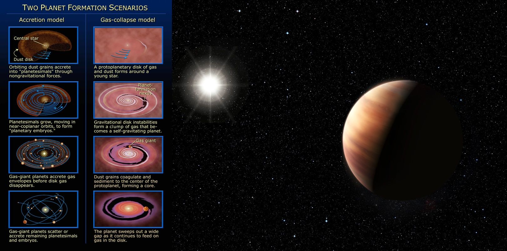 Powstawanie planet gigantów schemat