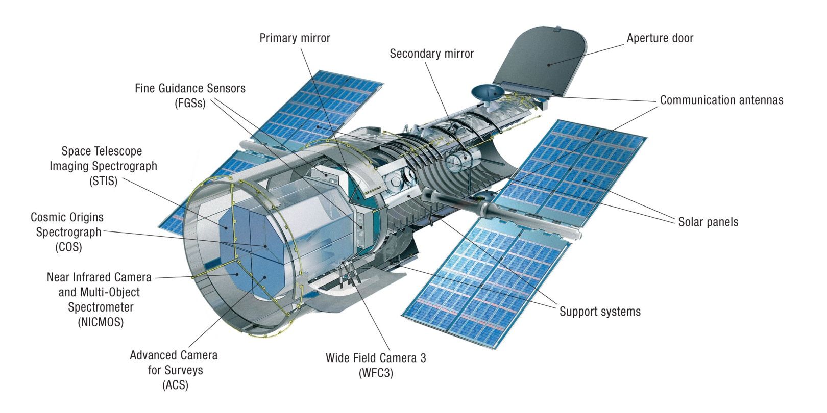 Przekrój teleskop Hubble