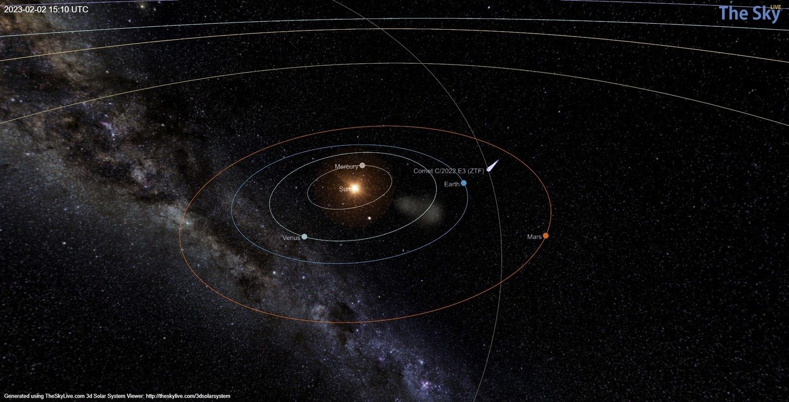 C/2022 E3 perygeum