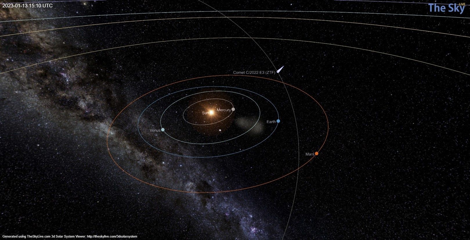C/2022 E3 peryhelium