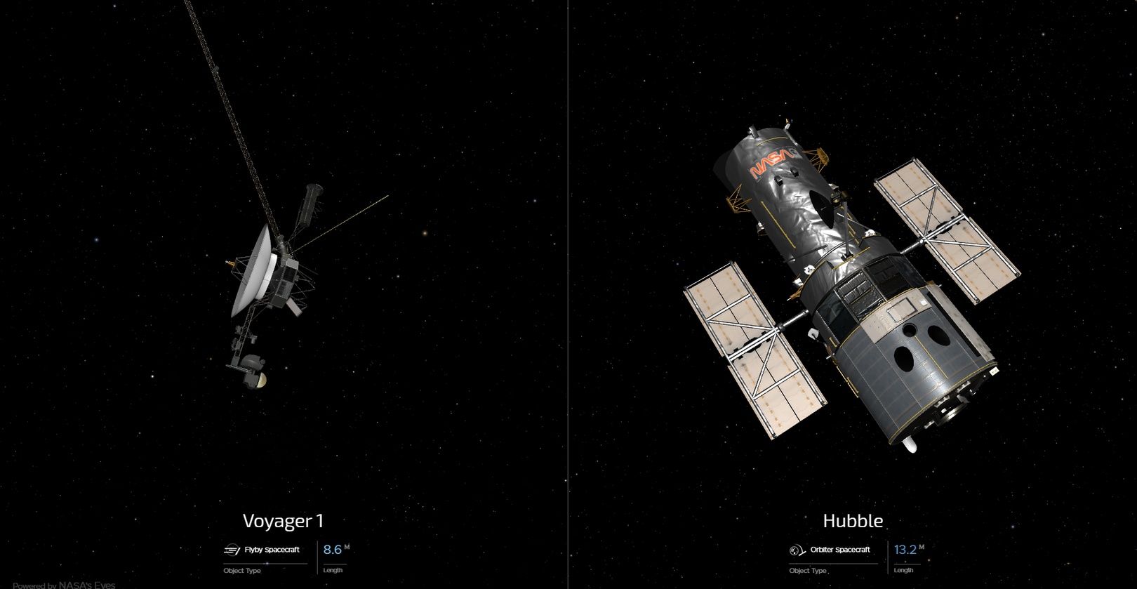 Rozmiary Voyager i Hubble