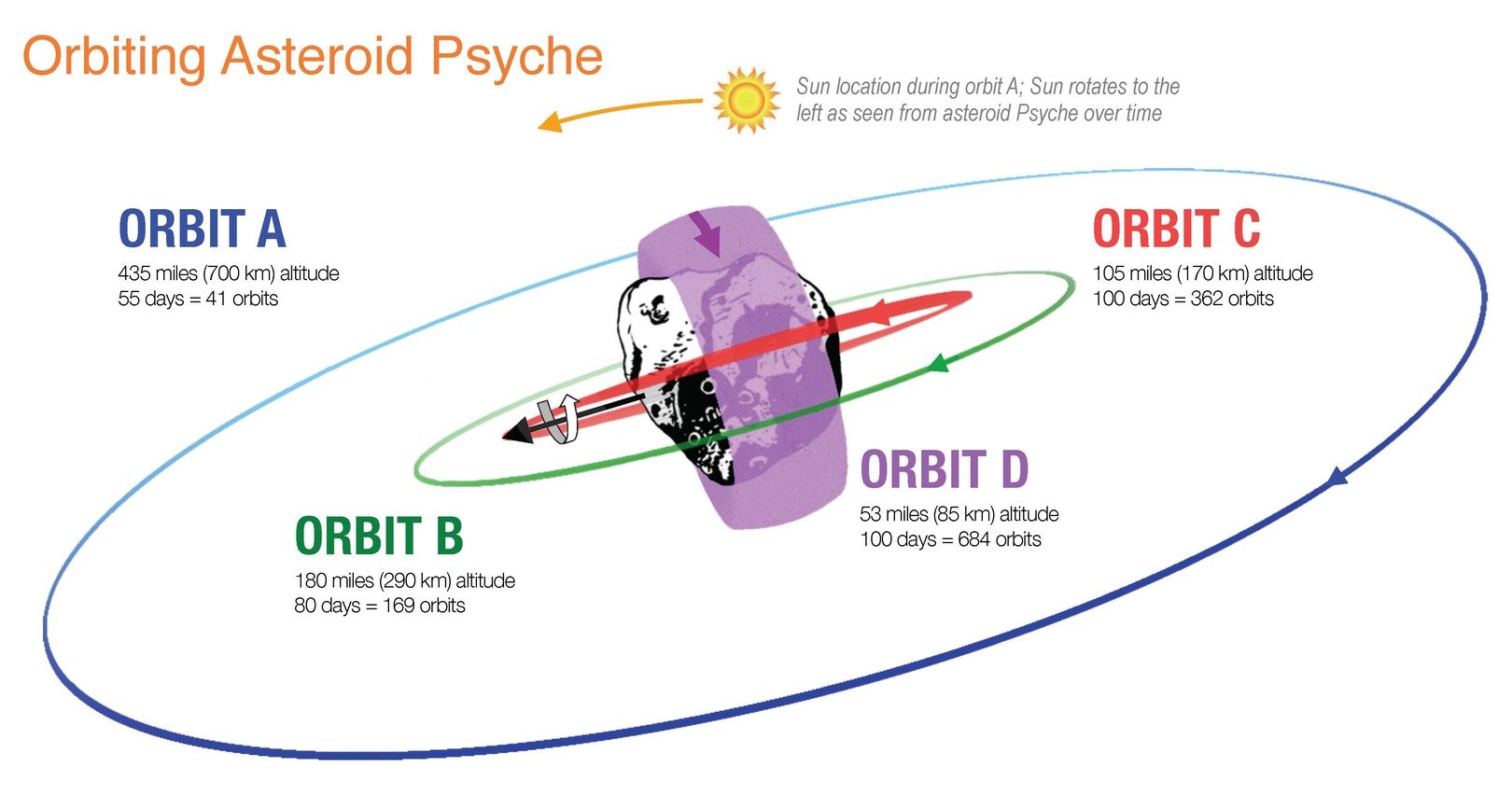 Psyche plan obserwacji