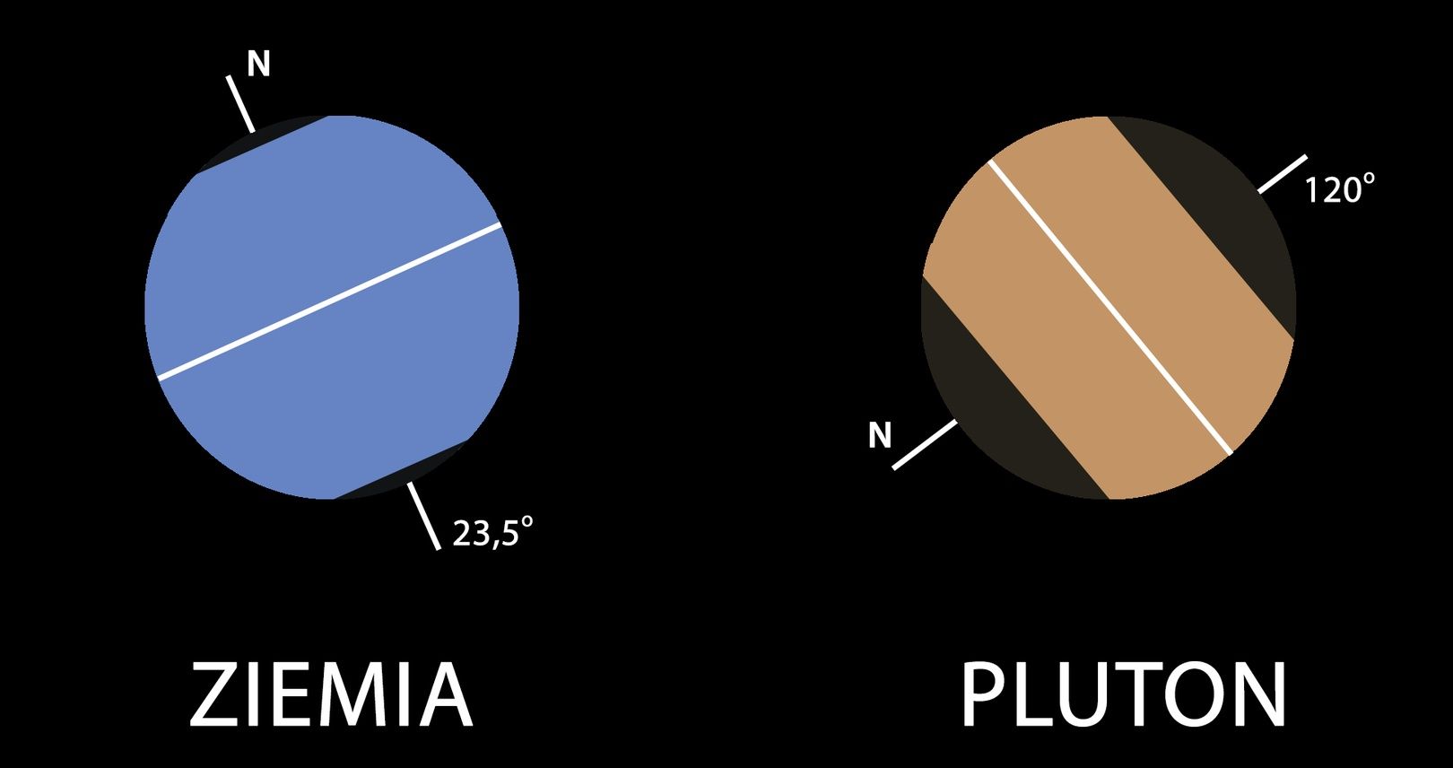 Ziemia i Pluton
