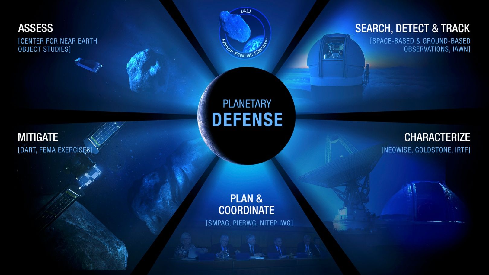 Planetary Defense