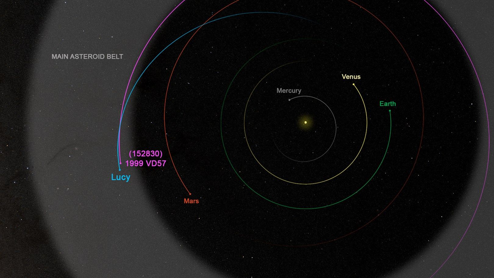 Dinkinesh asteroid i sonda Lucy