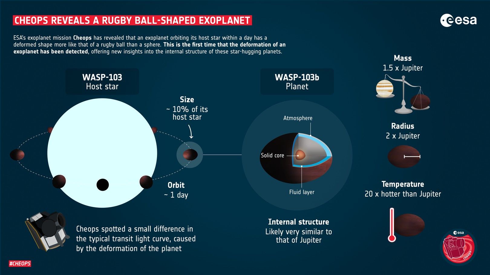 Planeta kształt piłka rugby
