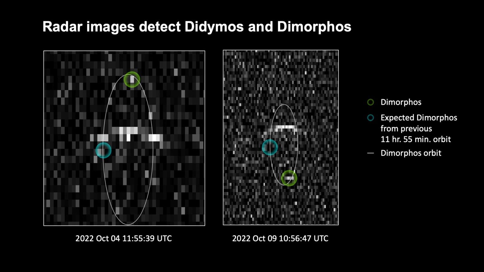 Dimorfos radar