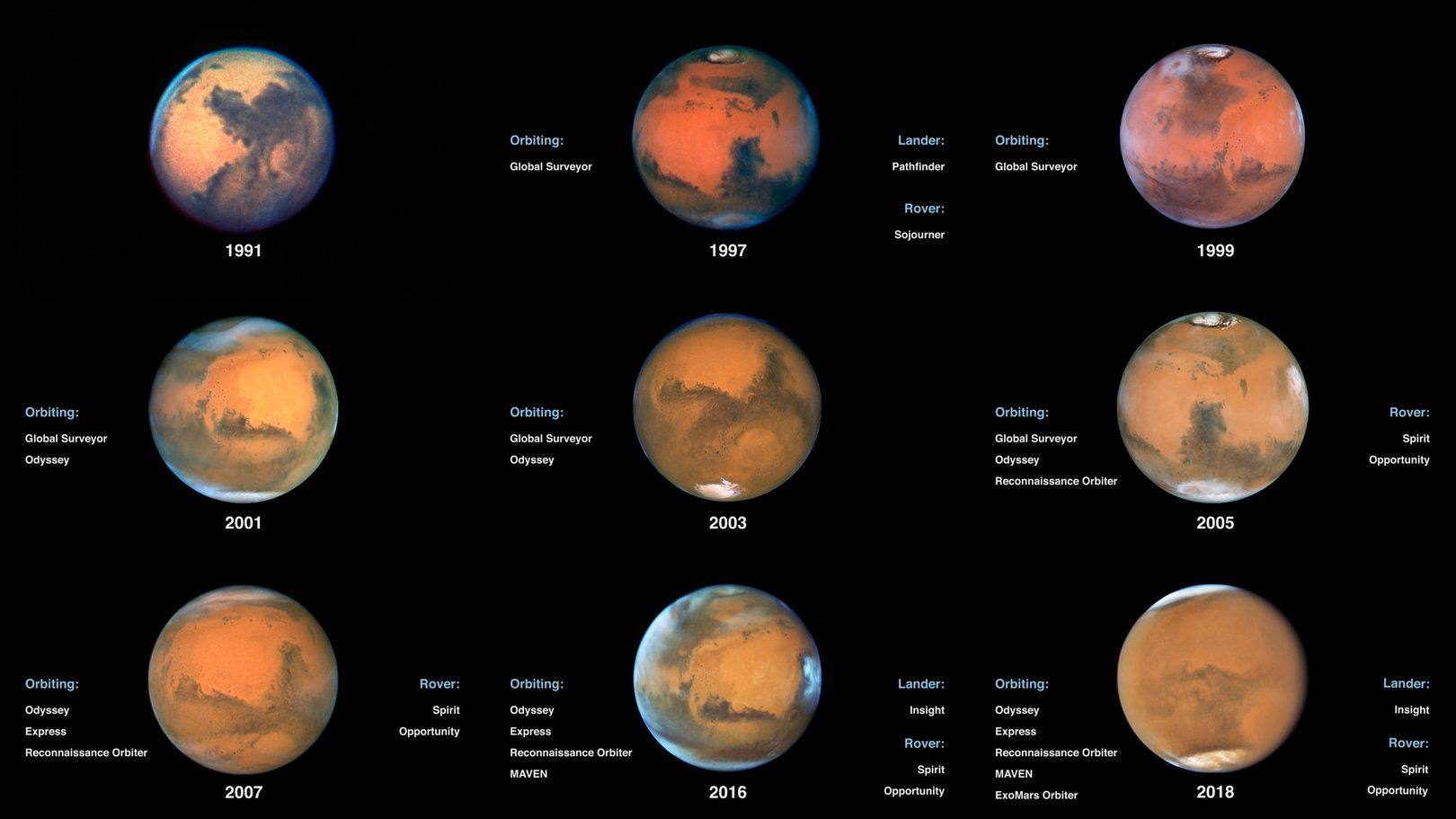Mars na przestrzeni lat