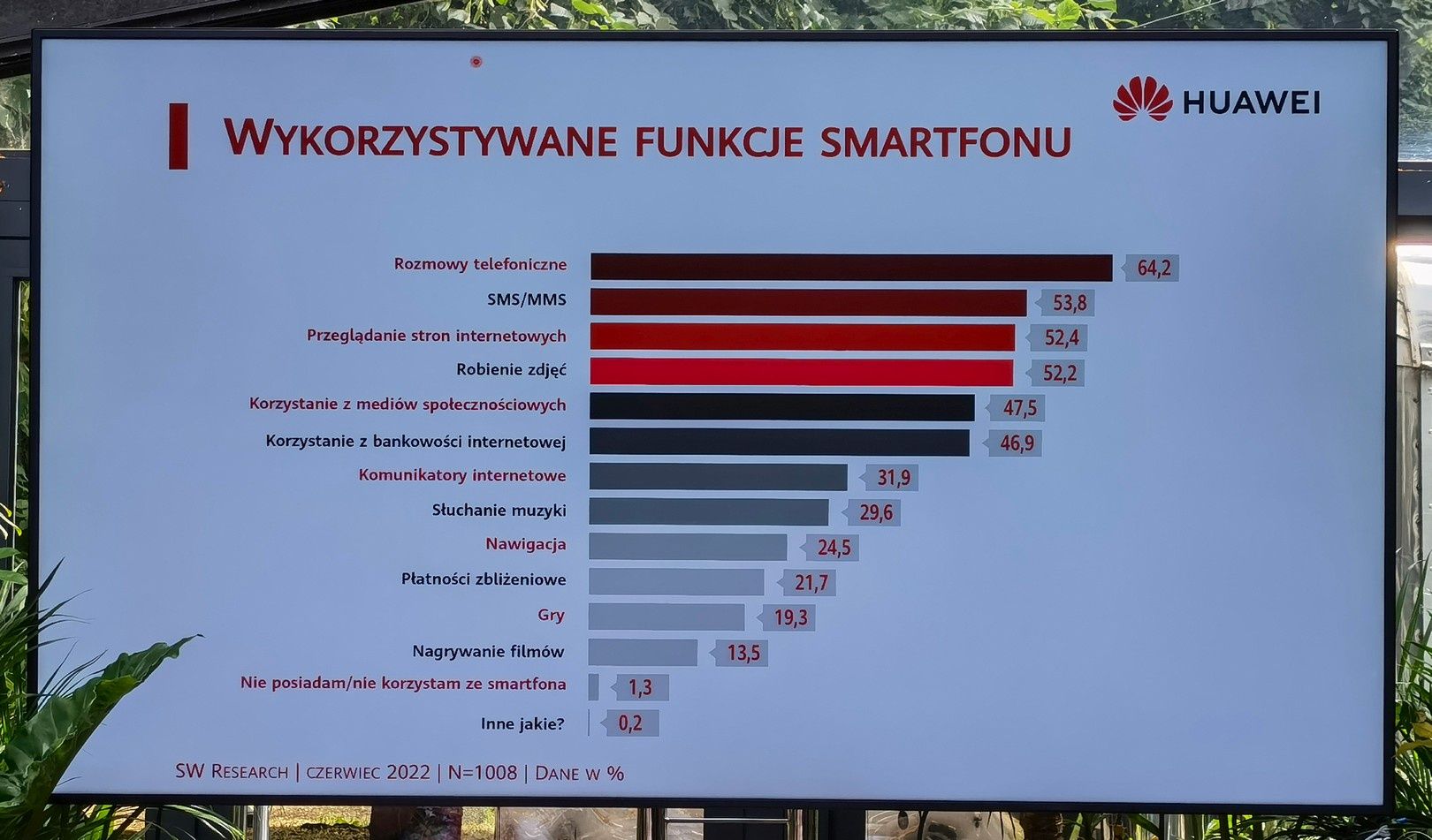 Co robimy na smartfonie?
