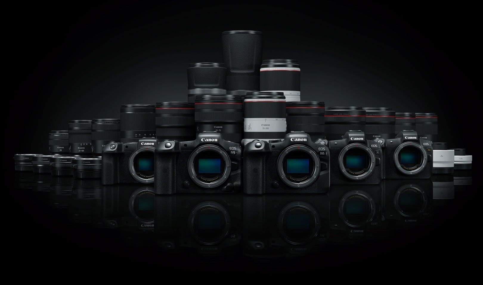 Canon EOS R system