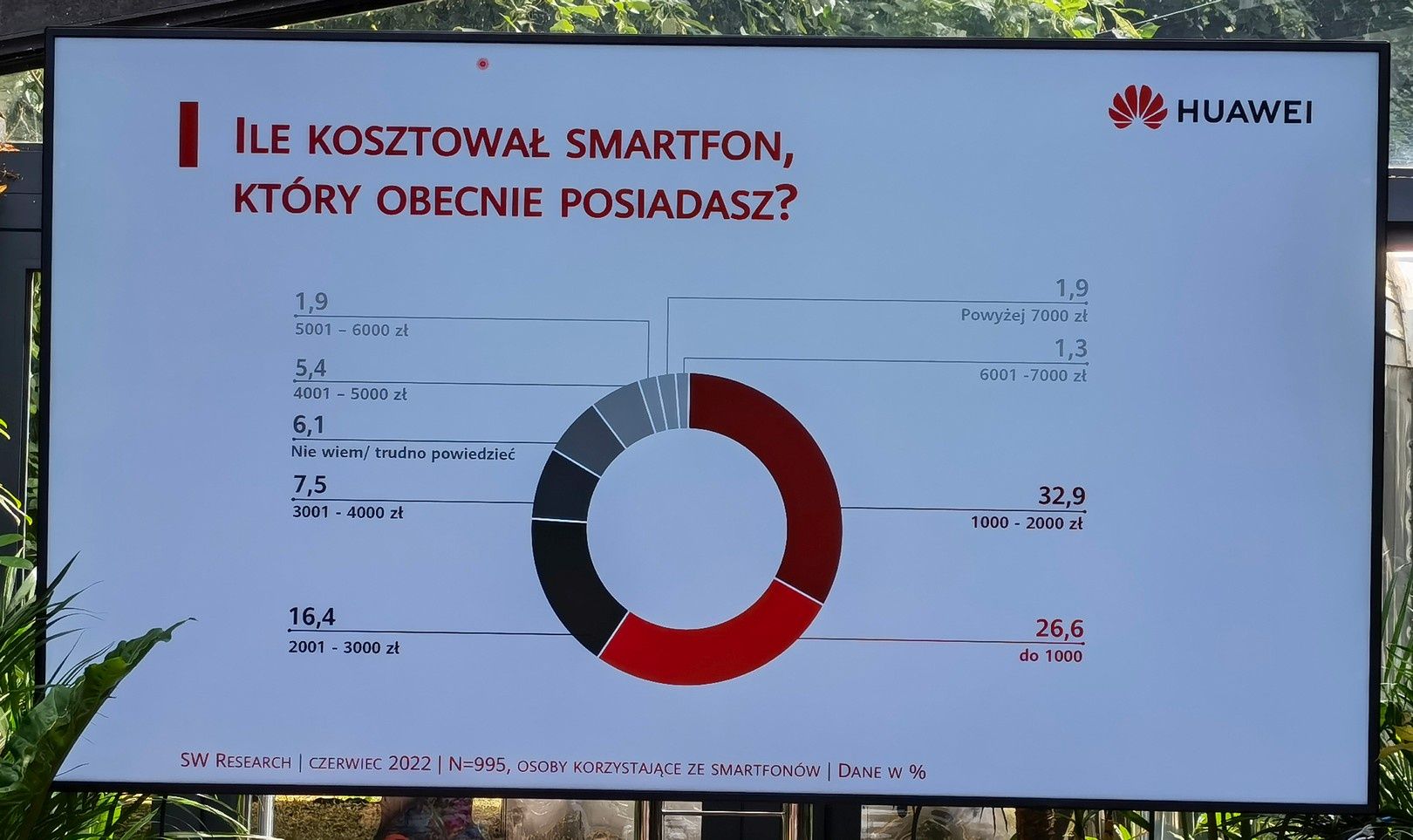 Ile kosztował telefon?