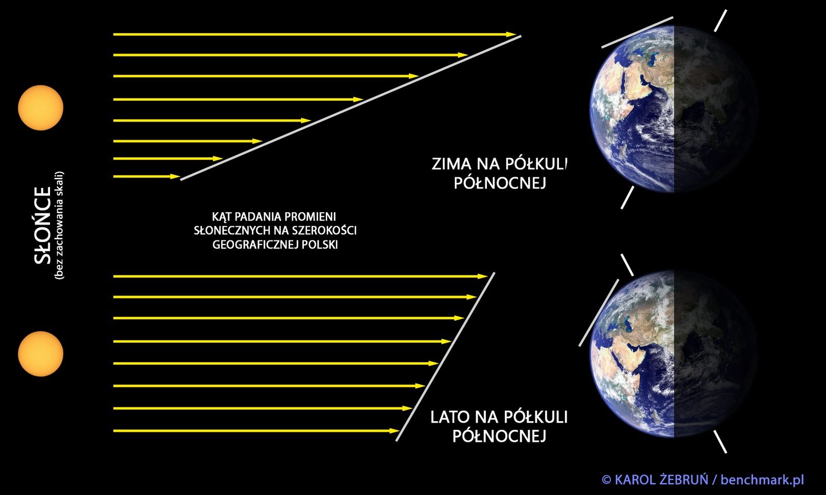 Pory roku Ziemia