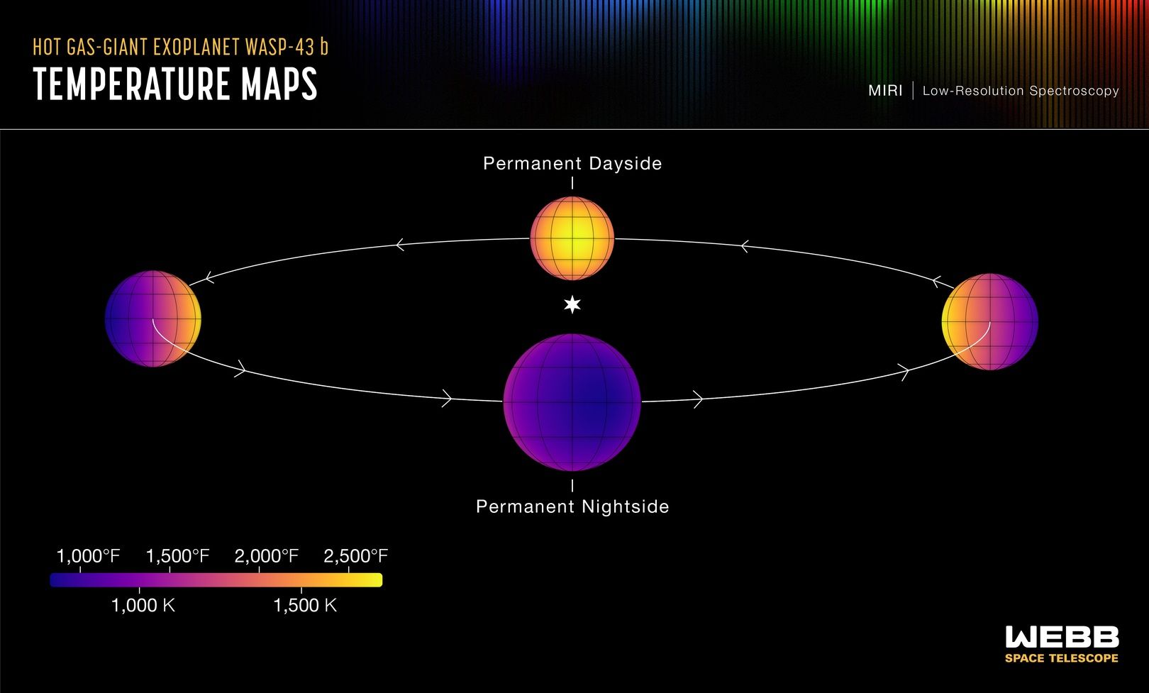 WASP-43b temperatura