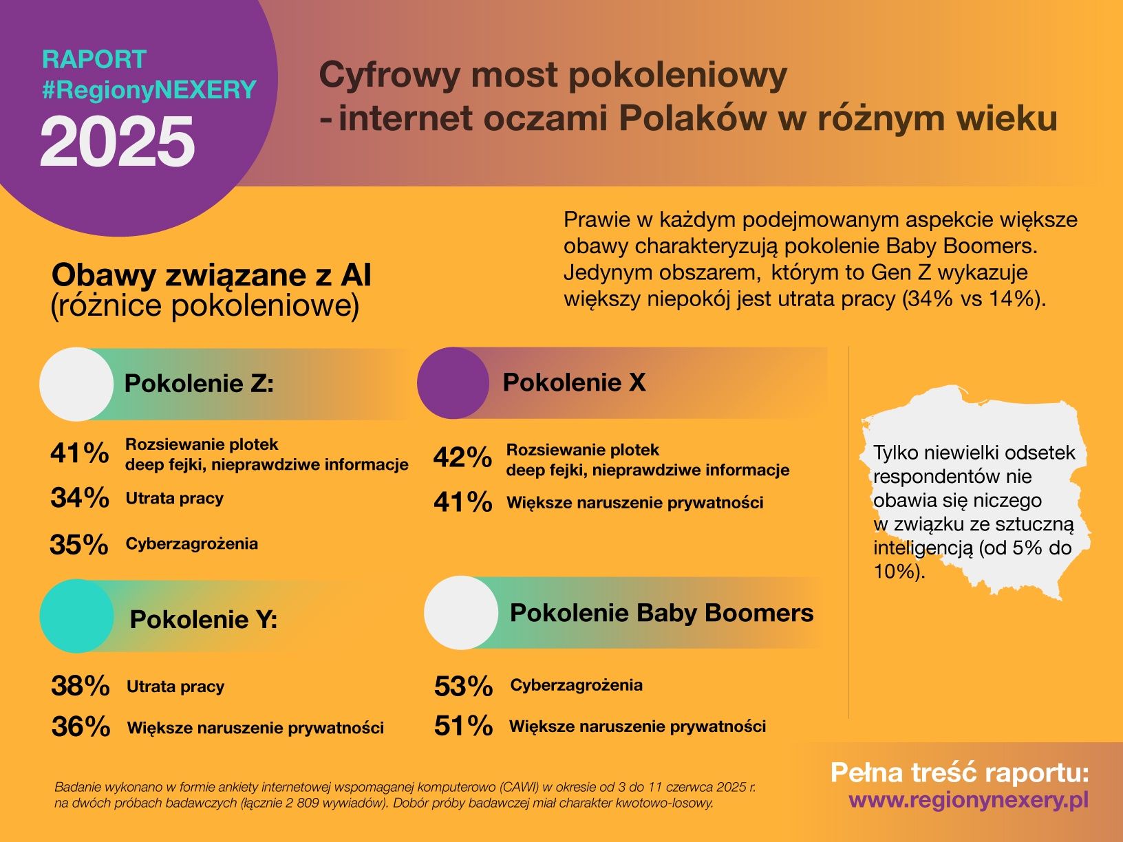 Infografika
