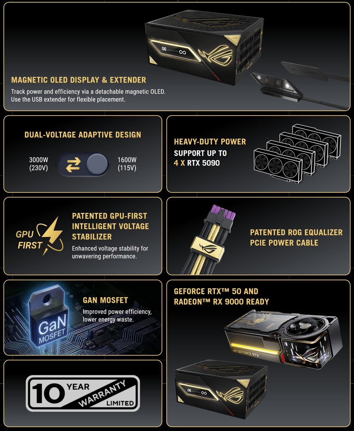 ASUS ROG Thor 3000W Titanium III Edition 20