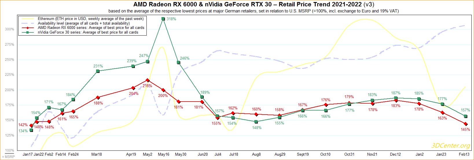 Ceny kart graficznych Radeon i GeForce