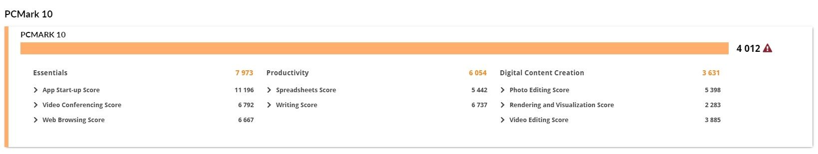 PCMark 10 Score