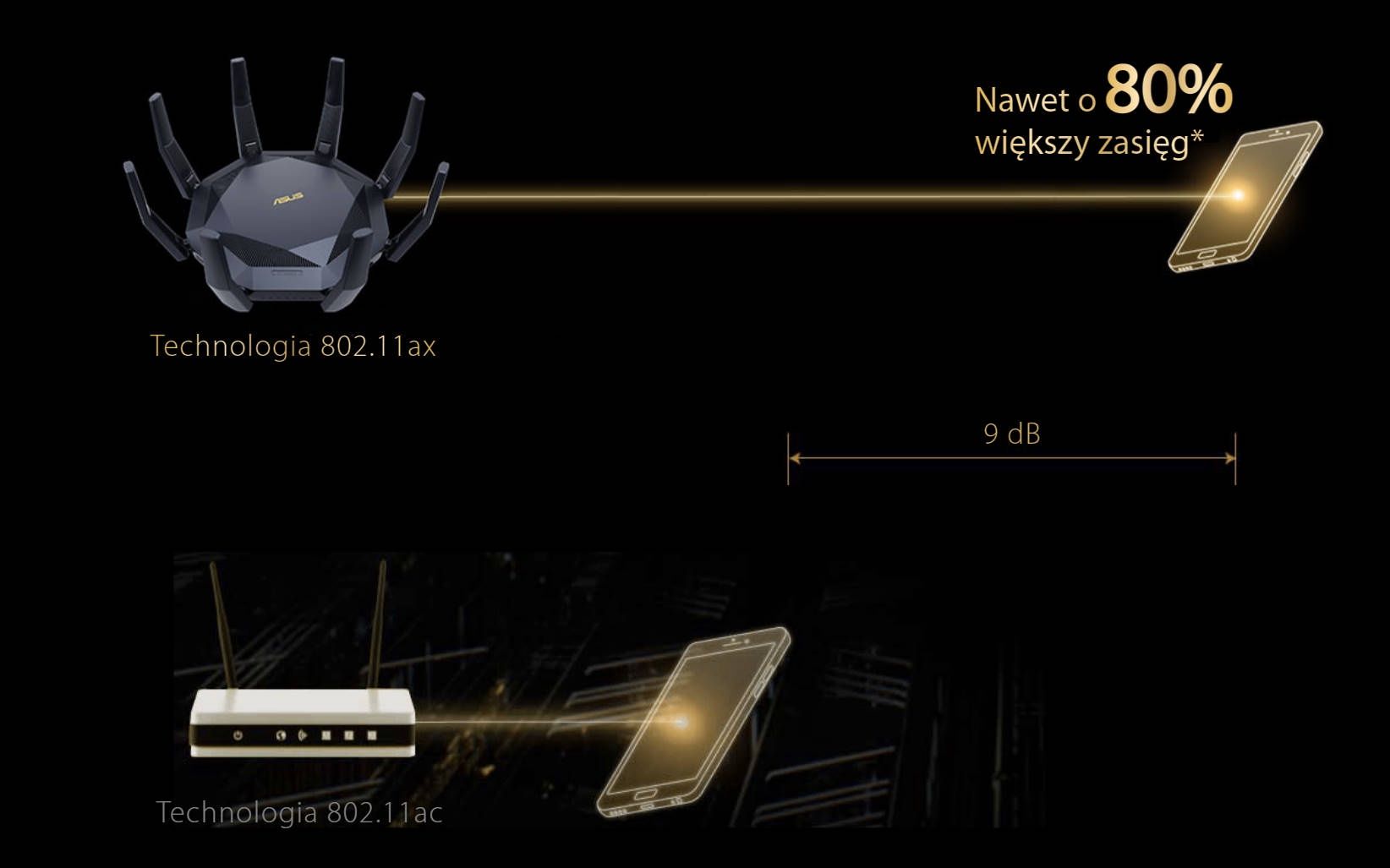 ASUS RT-AX89X - większy zasięg