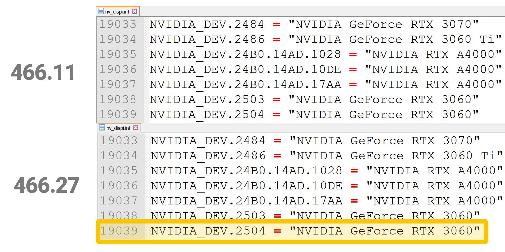 Nvidia GeForce Game Ready 466.27 WHQL - nowy identyfikator dla karty GeForce RTX 3060