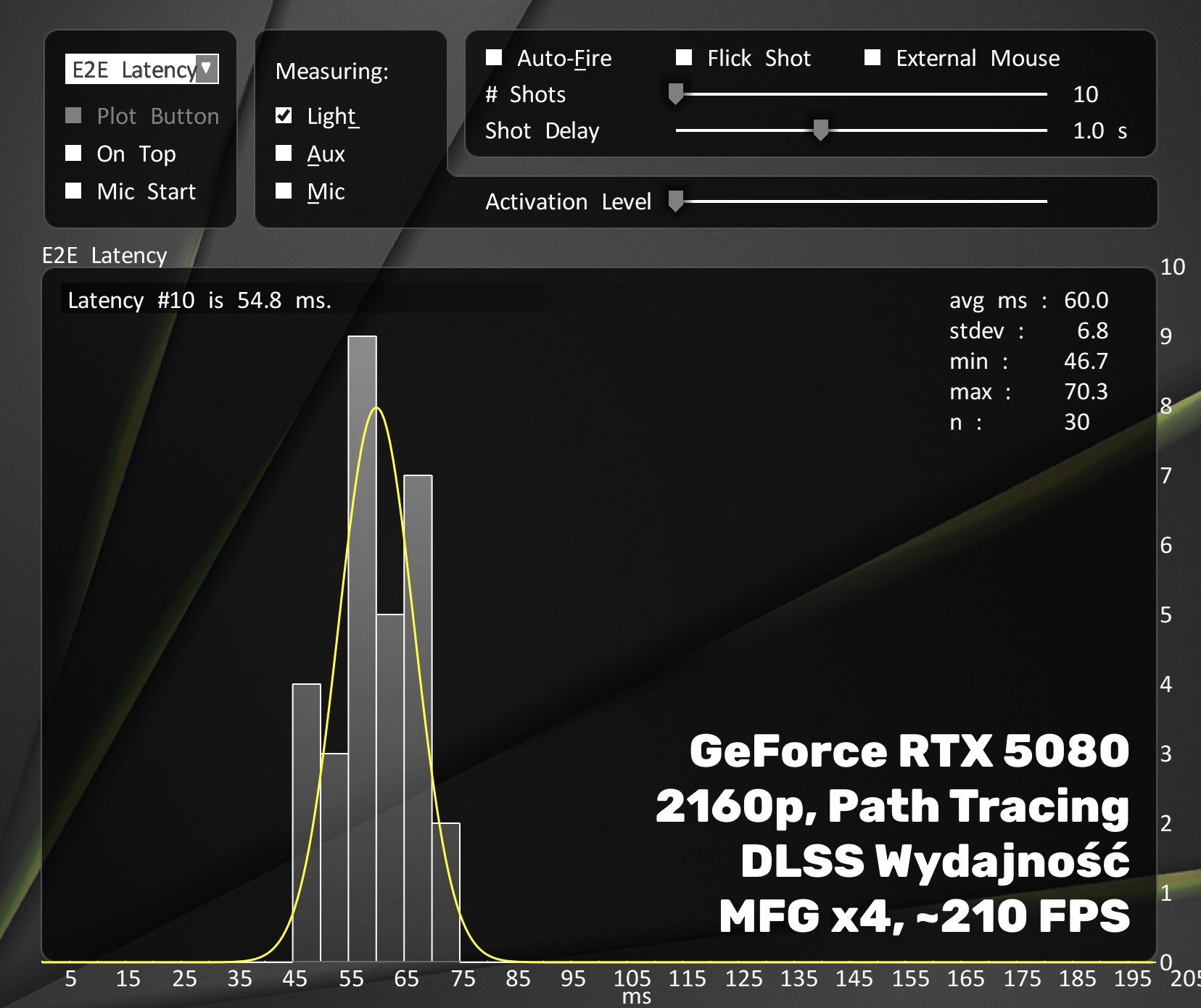 Resident Evil Requiem - MFG na GeForece RTX 5060 8GB