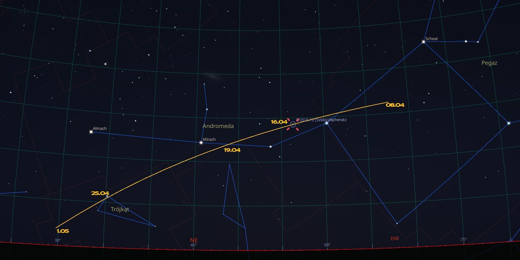 Kometa C/2025 F2 (SWAN) orbita