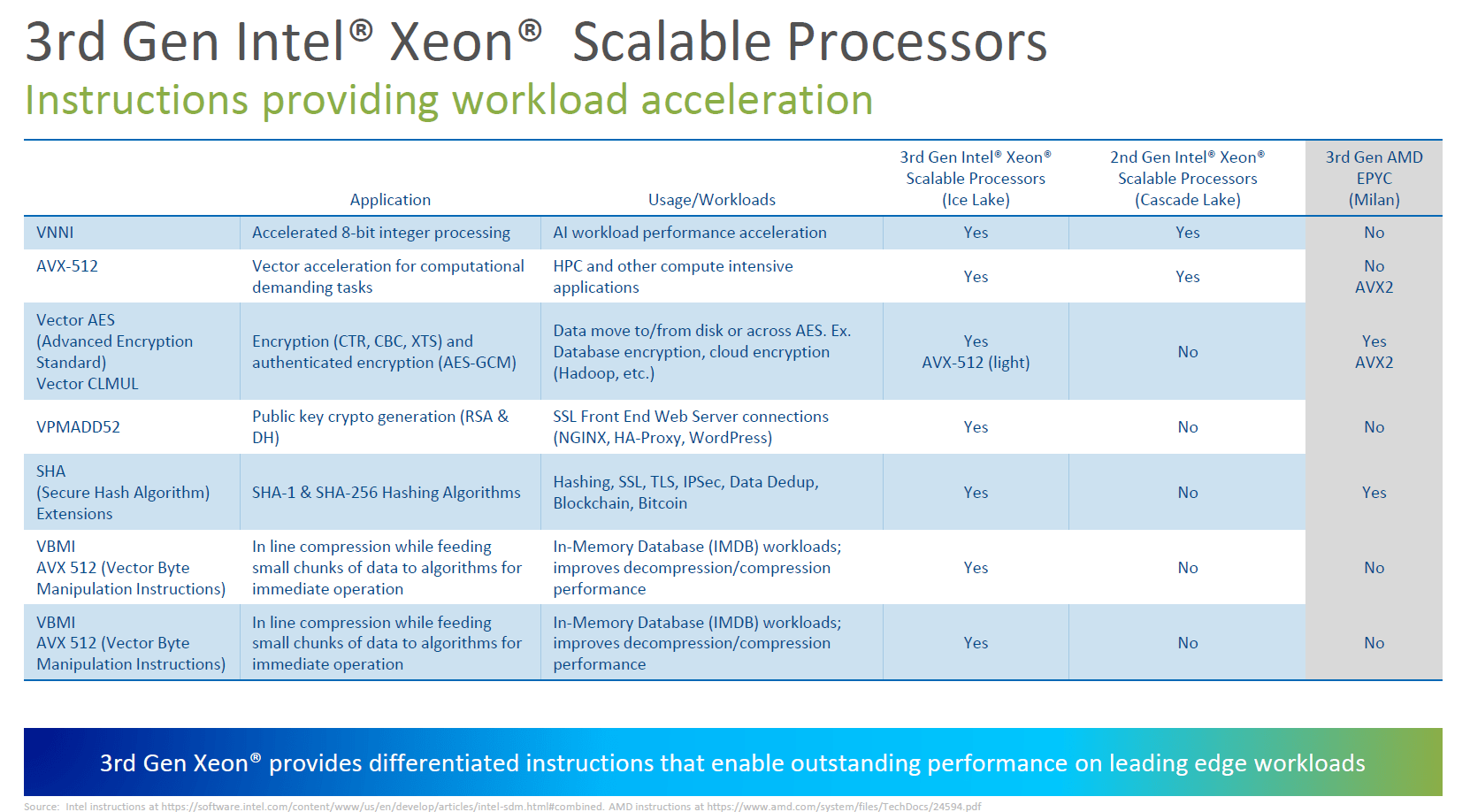 Intel Xeon Scalable Ice Lake-SP