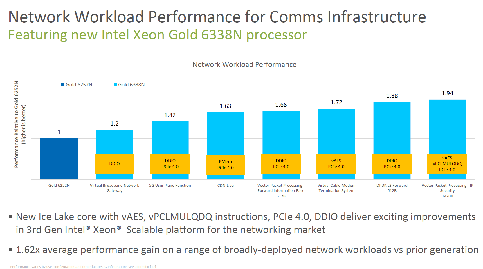 Intel Xeon Scalable Ice Lake-SP