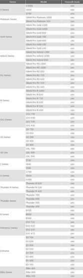 Cooler Master zasilacze lista kompatybilnych modeli z Intel Haswell