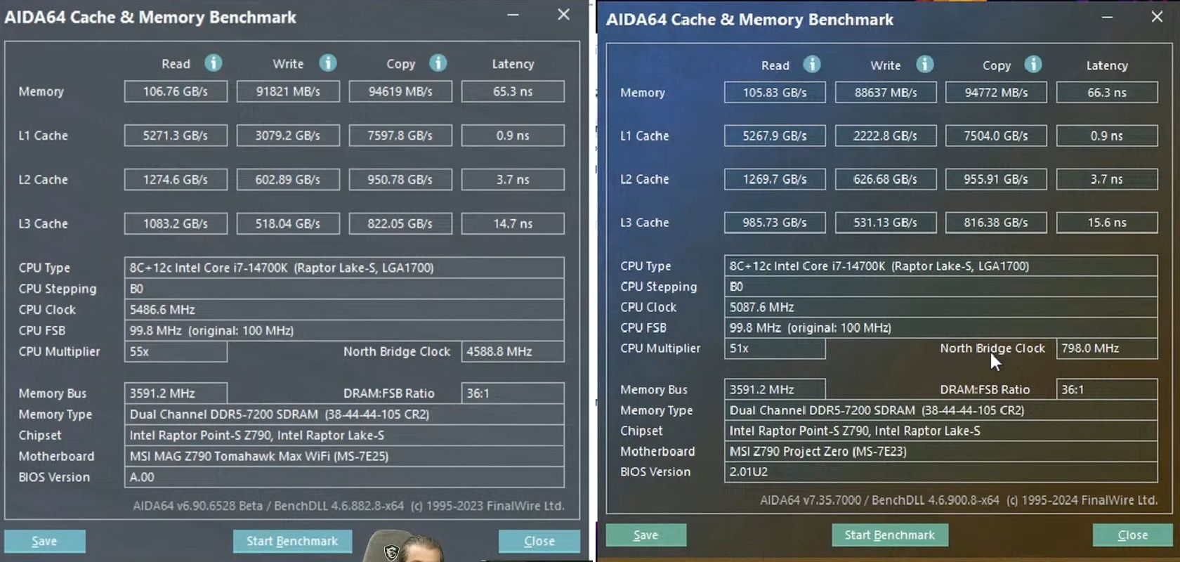 Porównanie wydajności pamięci DDR5 DIMM i DDR5 CAMM2