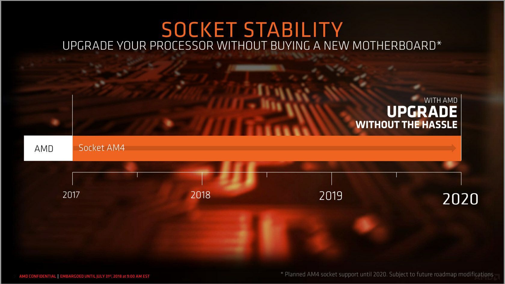 AMD AM4 - zapowiedź wsparcia platformy
