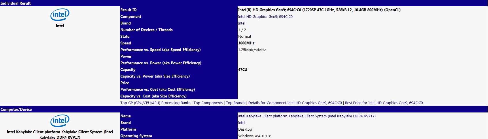 Intel - wpis SiSoftware