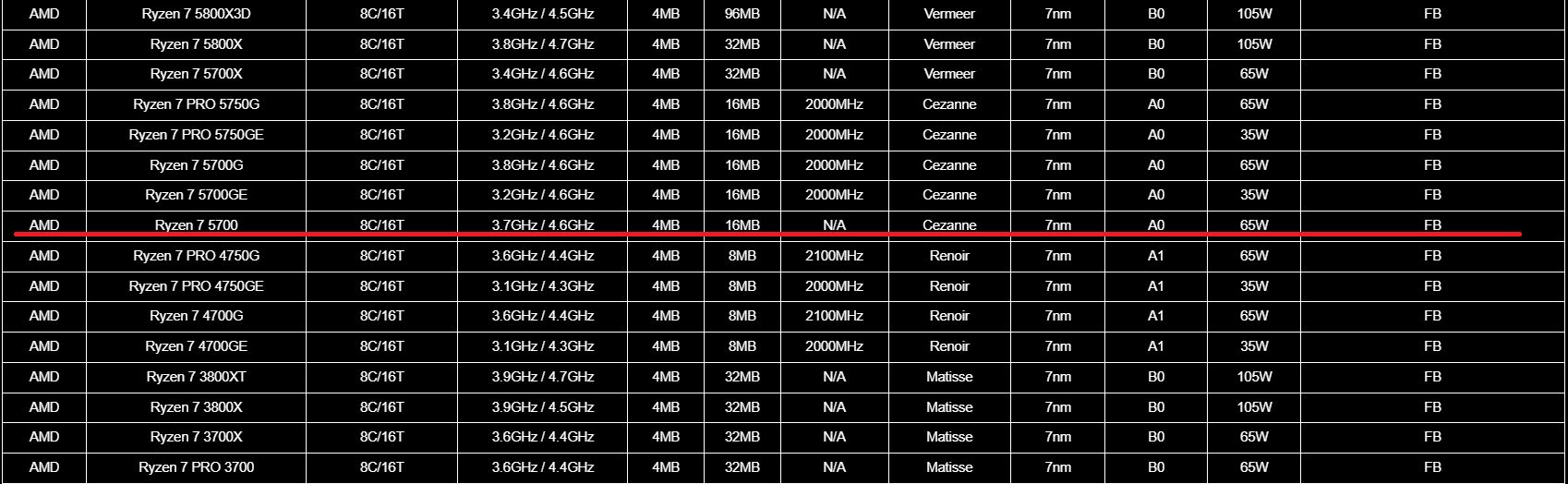 AMD Ryzen 7 5700 - specyfikacja