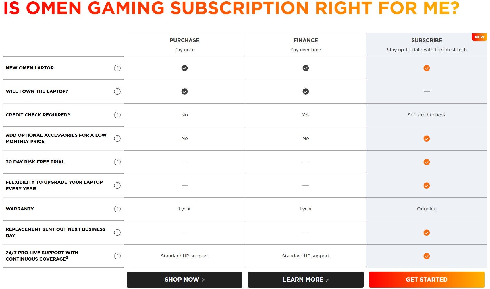 HP Omen Gaming Subscription