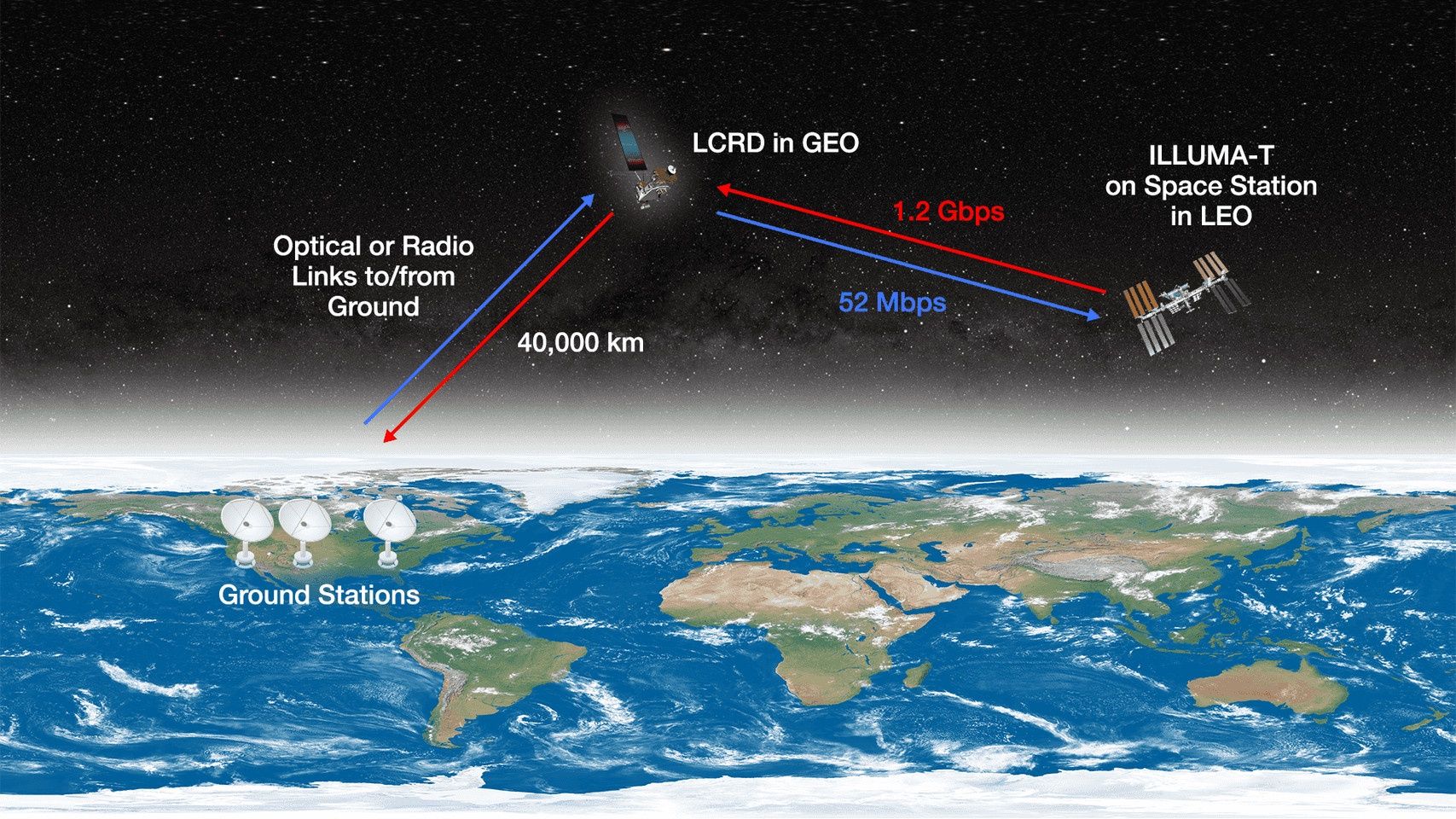 NASA Księżyc lasery