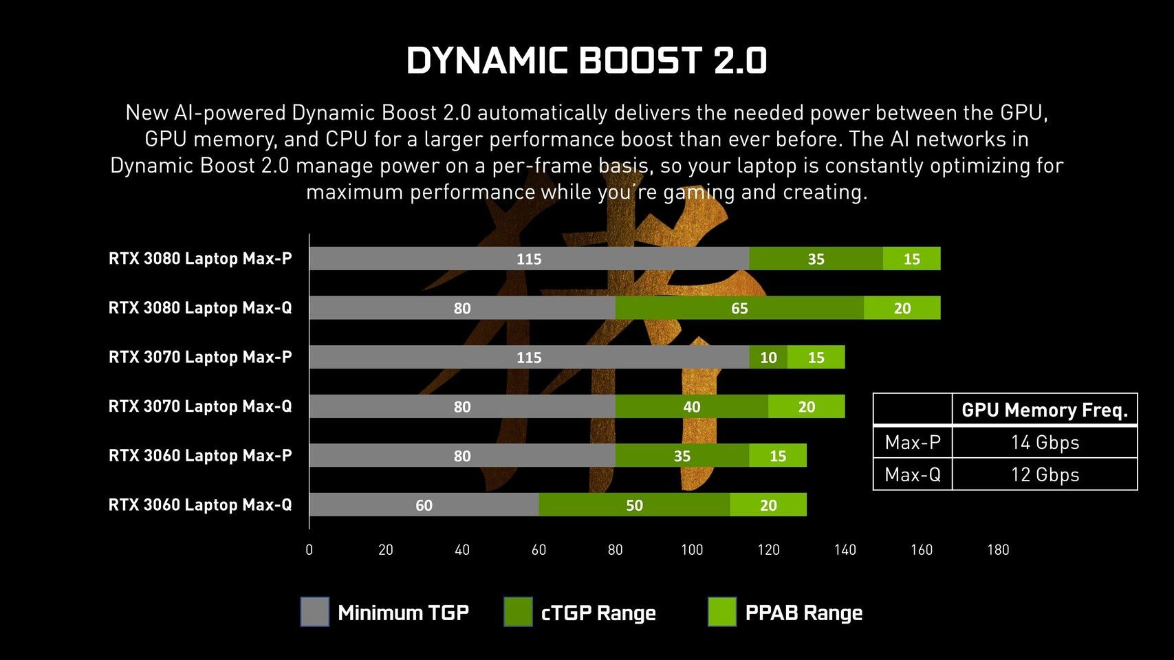 Nvidia Dynamic Boost 2.0