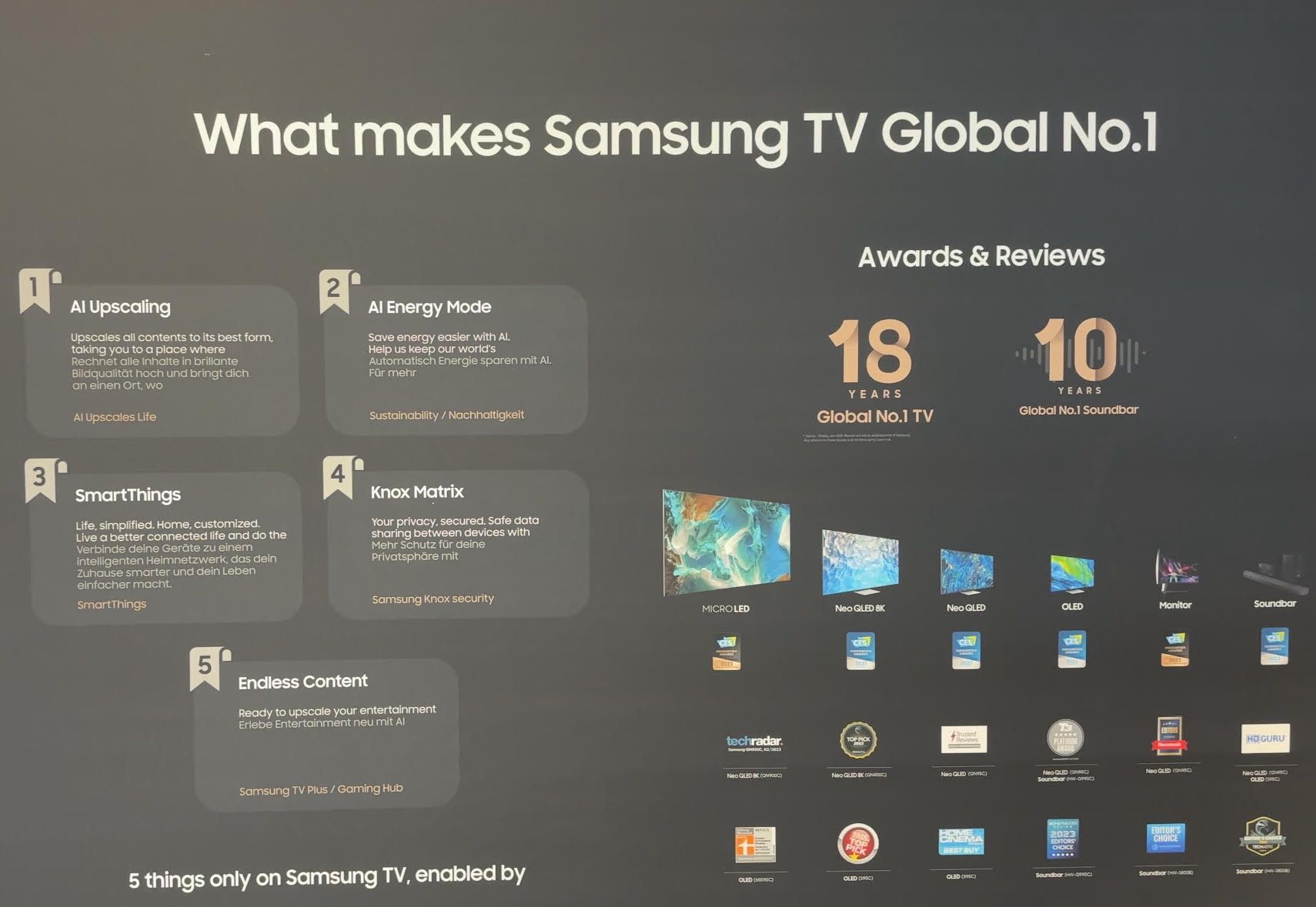 Samsung nagrody