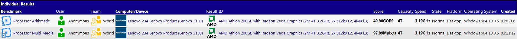 AMD Athlon 200GE