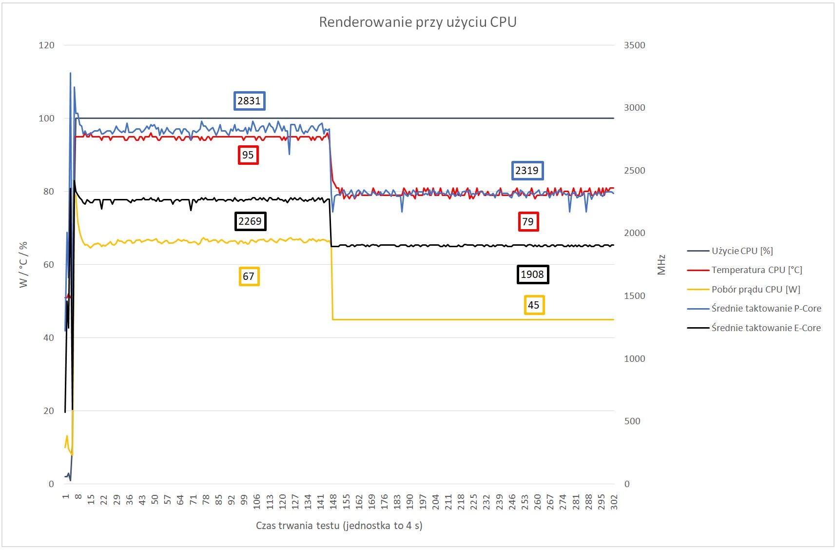 MSI Crosshair 15 Rainbow Six Extraction Edition - thermal throttling podczas renderowania