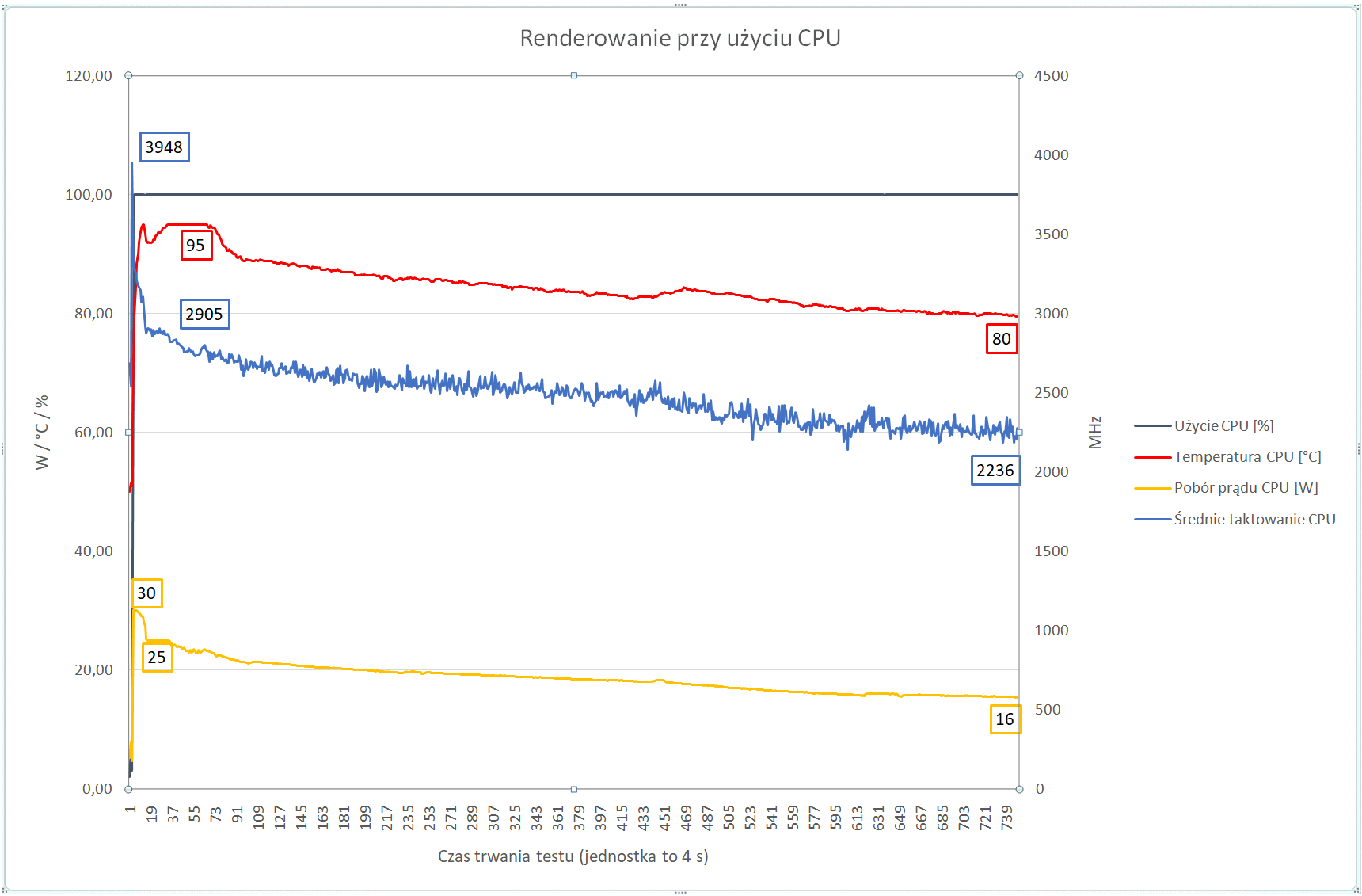 ASUS Zenbook S 13 OLED AMD - thermal throttling