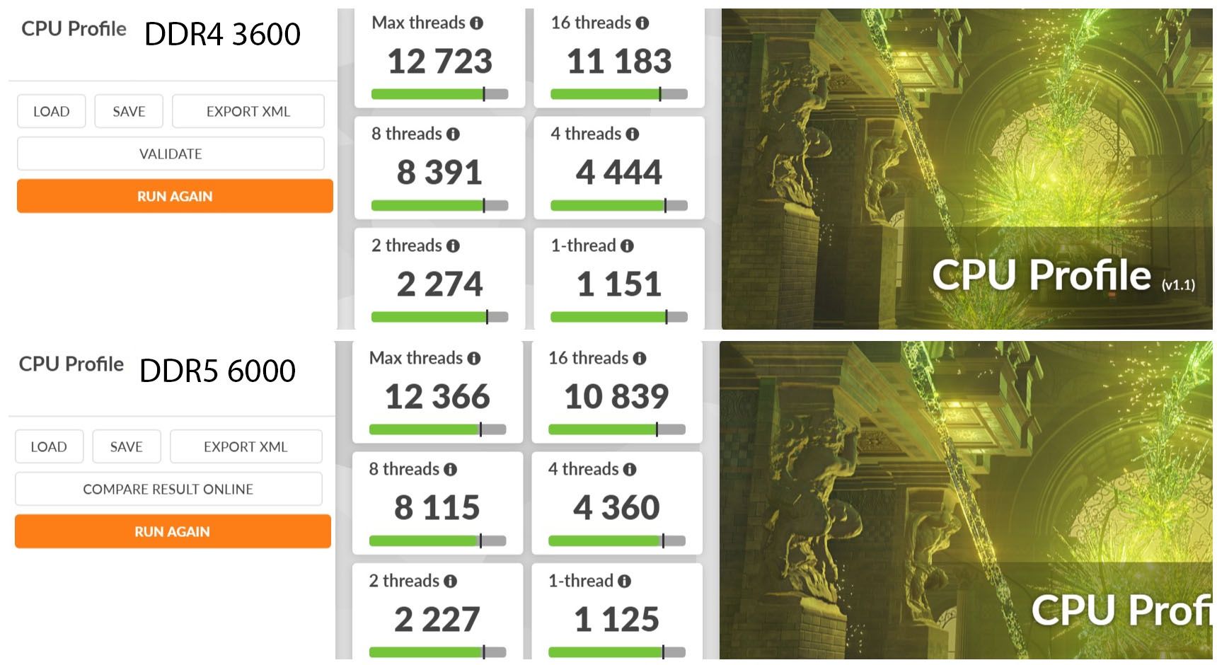 profil cpu ddr4 vs ddr5