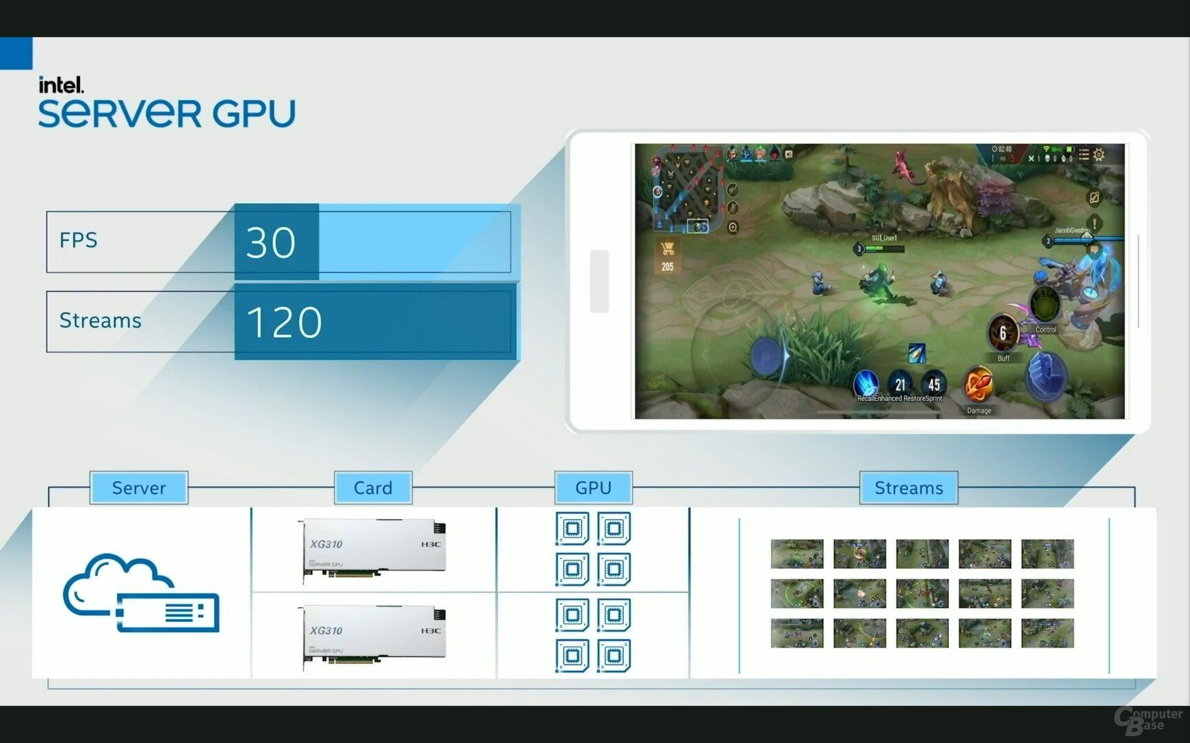 Intel Server GPU