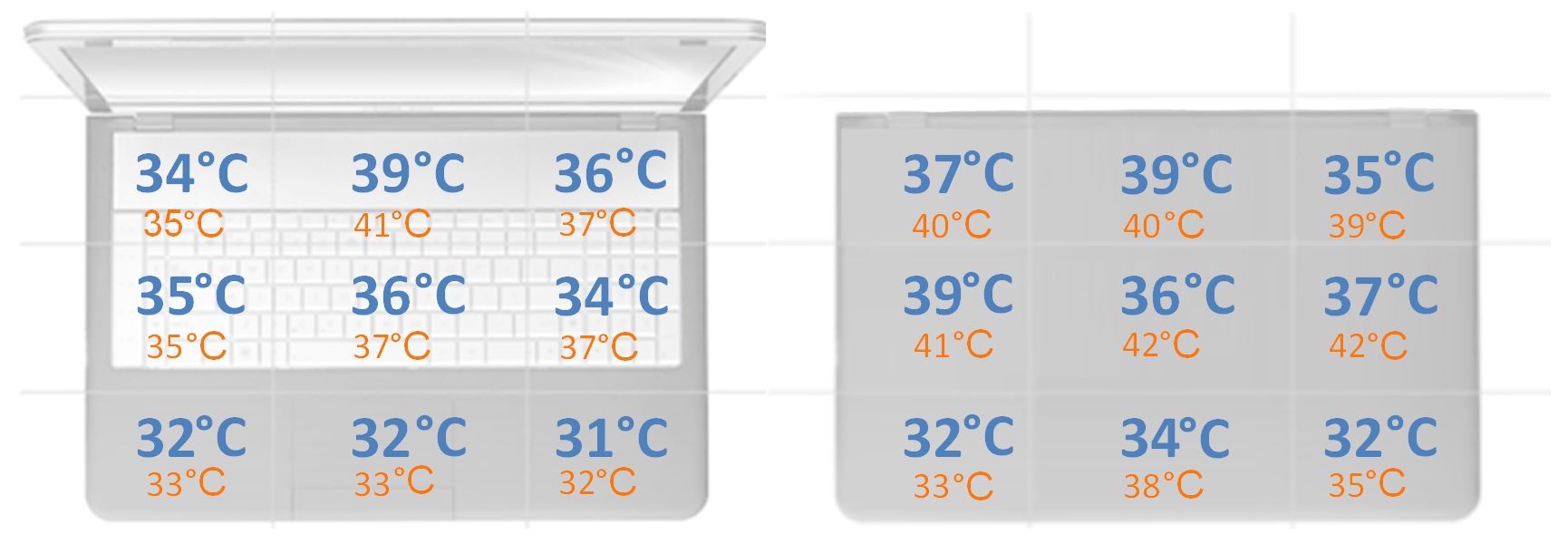 Hyperbook NH5 z RTX 3060 - temperatury obudowy pod obciążeniem renderowaniem na CPU