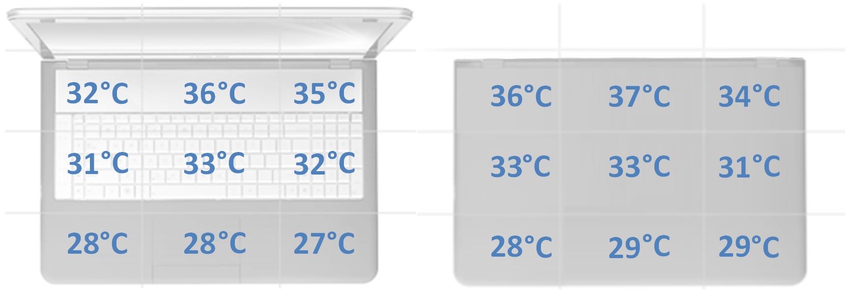 Hyperbook NH5 z RTX 3060 - temperatury obudowy bez obciążenia