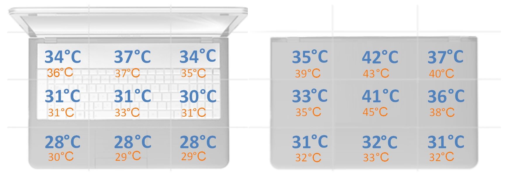HP Spectre X360 14 - temperatury obudowy pod obciążeniem