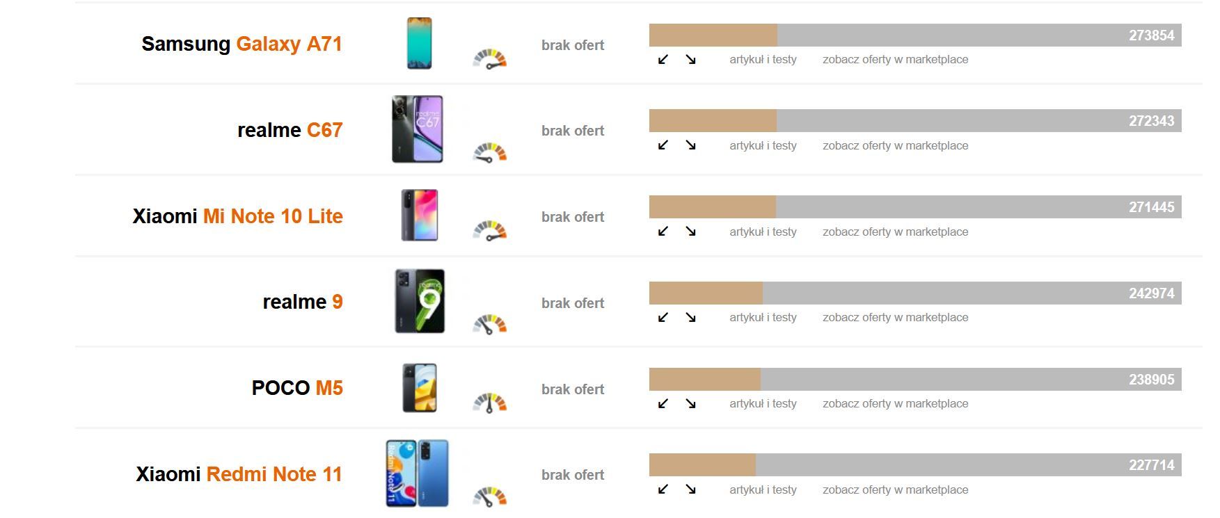 Smartfony na poziomie około 250 tys. punktów w Antutu 8
