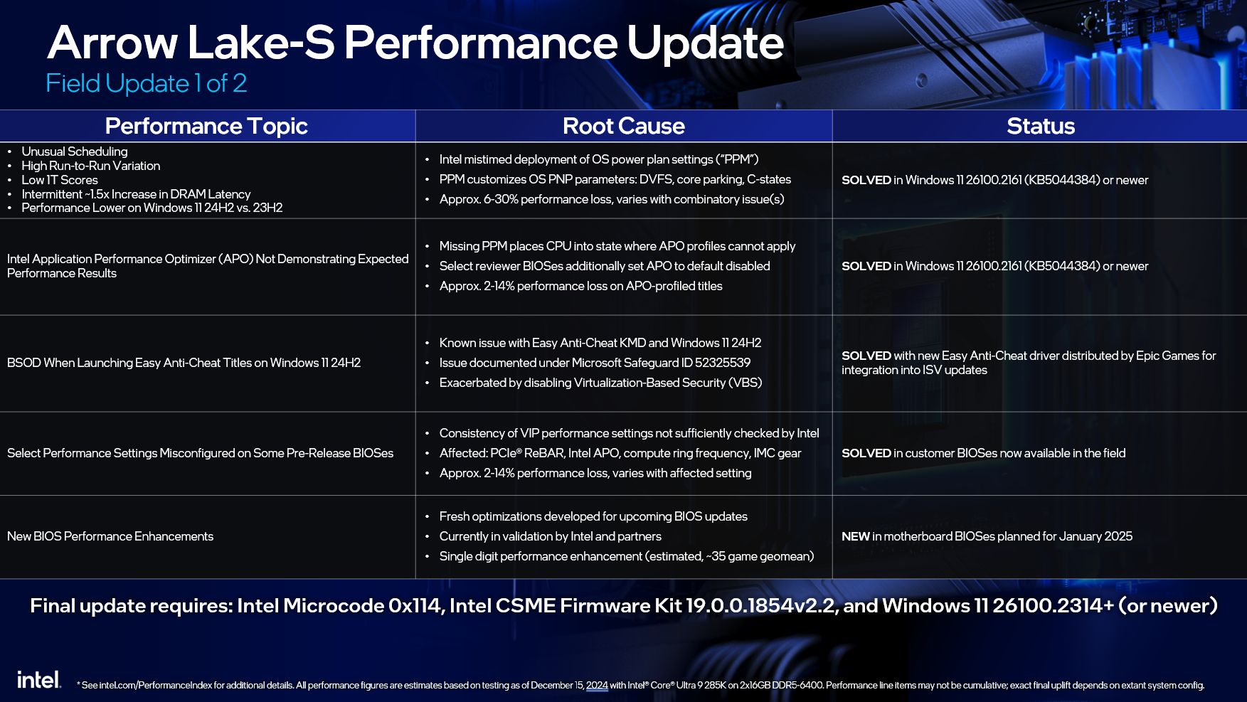 Intel Core Ultra 200 - poprawki dla procesorów Arrow Lake