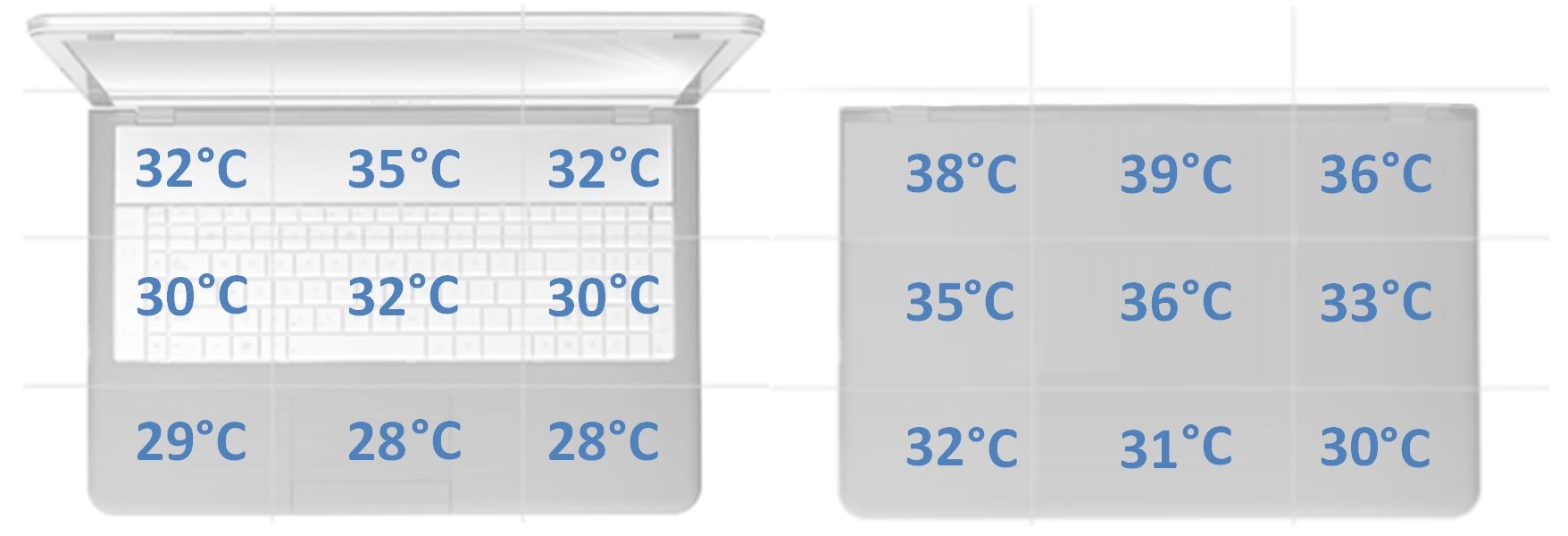 HP Spectre X360 14 - temperatury obudowy w spoczynku
