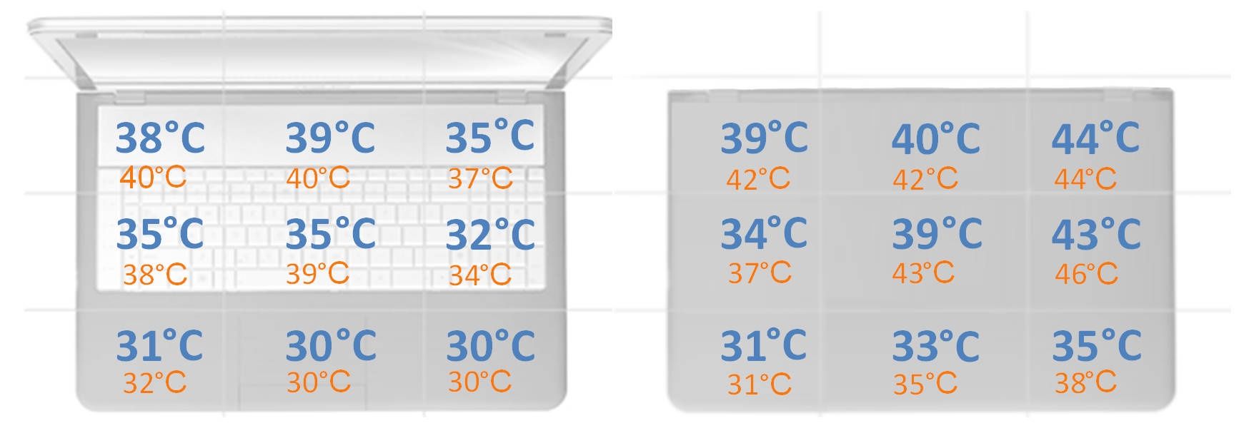 MSI Prestige 14 Evo - temperatury pod obciązeniem