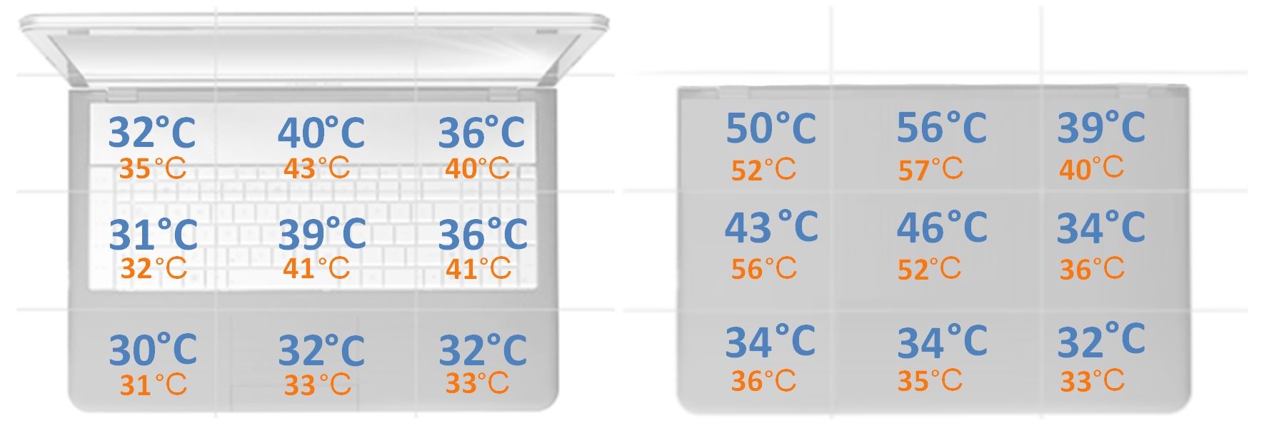 Gigabyte AERO 17 HDR YC - temperatury obudowy - pełne obciążenie