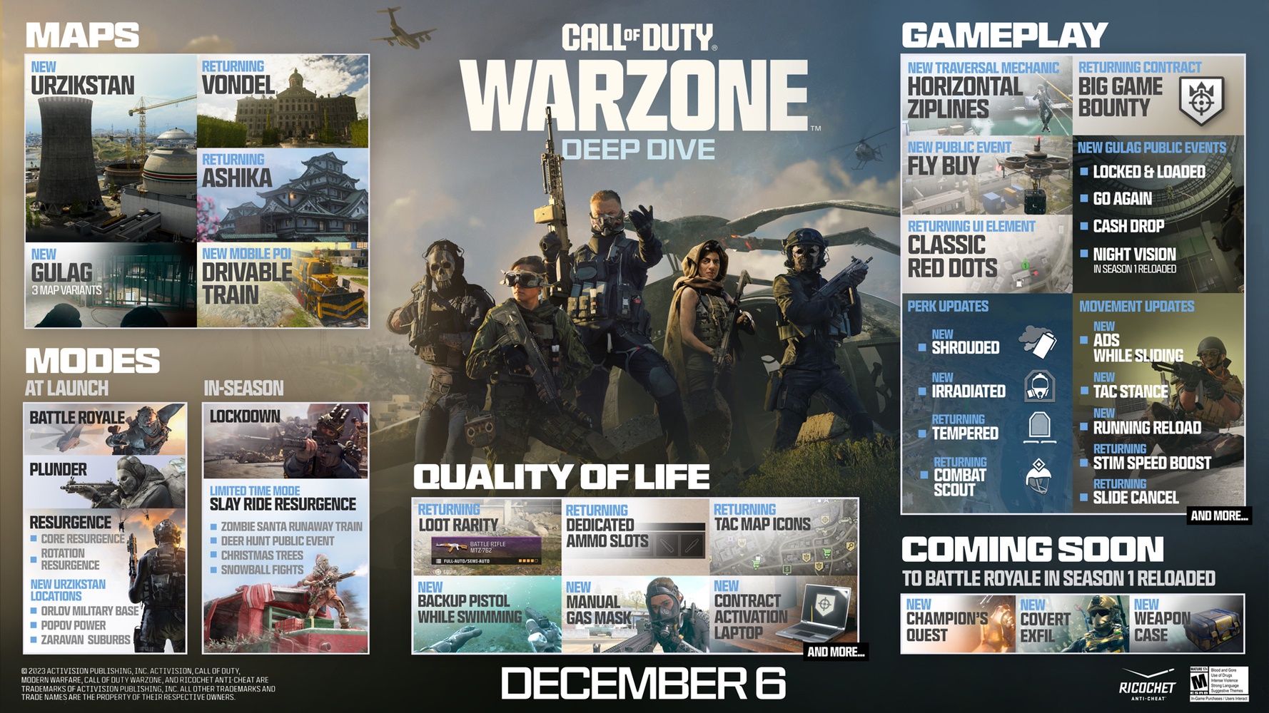 Call of Duty: Warzone w Sezonie 1
